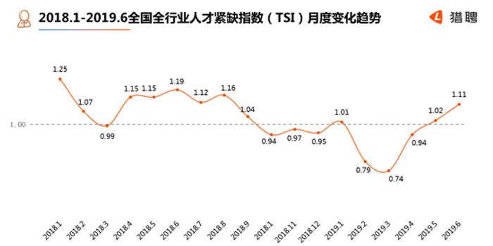 猎聘报告:热门领域5G架构师薪资最高 平均月薪超4万