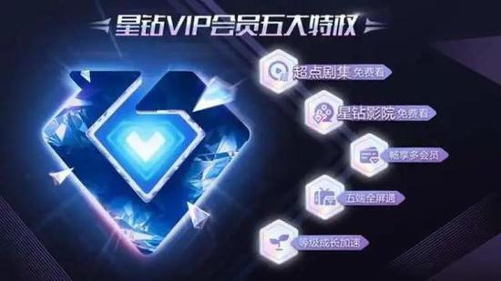 爱奇艺不久前推出的星钻VIP,图源爱奇艺App