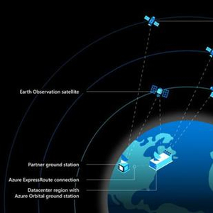 Fcc Spacex Starlink