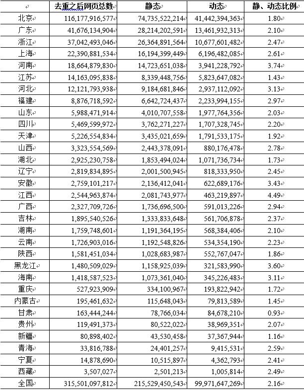 数据来源:百度在线网络技术(北京)有限公司