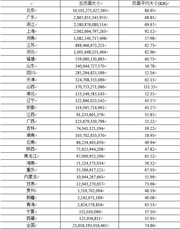 数据来源:百度在线网络技术(北京)有限公司