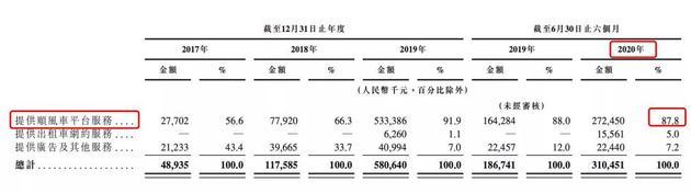 图源:嘀嗒招股书