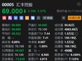 汇丰控股跌超1% 消息称中国平安考虑减持130亿美元