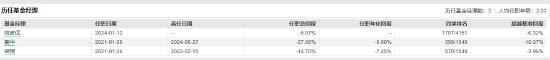 盘点首批公募MOM产品：招商惠润一年定开已清盘 建信鹏华等4只产品亏超21%