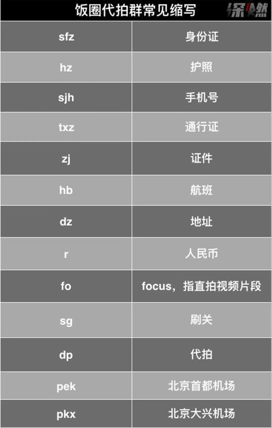 制图 / 深燃