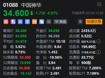 午评：港股恒指涨0.27% 恒生科指涨0.73%百度集团涨近11%