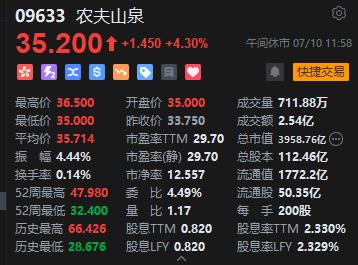 午评：港股恒指涨0.27% 恒生科指涨0.73%百度集团涨近11%