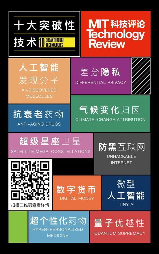 图 | 2020 年《麻省理工科技评论》全球十大突破性技术榜单包括:防黑互联网、超个性化药物、数字货币、抗衰老药物、人工智能发现分子、超级星座卫星、量子优越性、微型人工智能、差分隐私、气候变化归因共 10 大突破性技术。