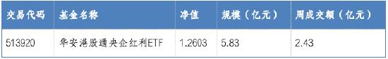 华安基金：央国企或迎估值重塑，震荡市中配置价值凸显