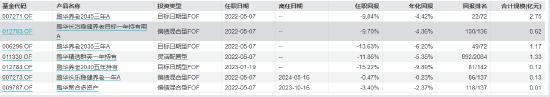 盘点首批公募MOM产品：招商惠润一年定开已清盘 建信鹏华等4只产品亏超21%