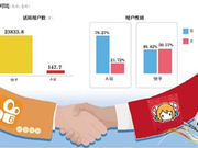 快手迎娶A站：这笔收购值不值？能否帮助对抗抖音？