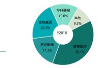 洞见2019：医疗器械