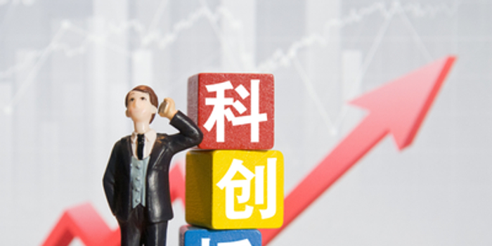 科创板市价申报订单中拟使用价格保护措施