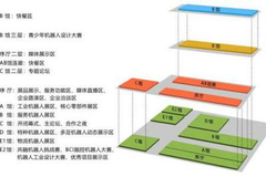 跟我来，带你玩转2019世界机器人大会