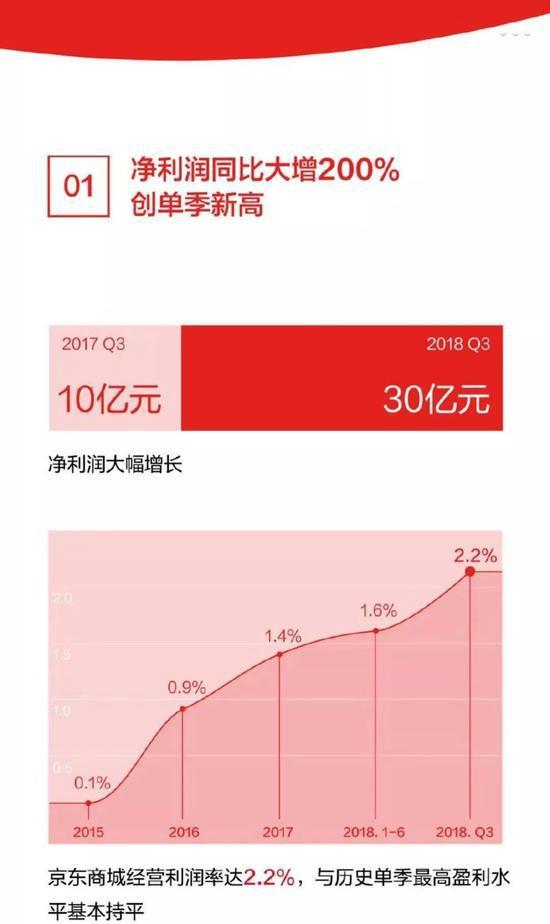 来源:京东