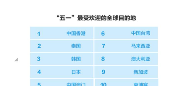 什么是人均支付件数_白带是什么图片(3)