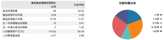 建信基金韩阳翼跳槽商务部幼儿园 笔试成绩排名第一