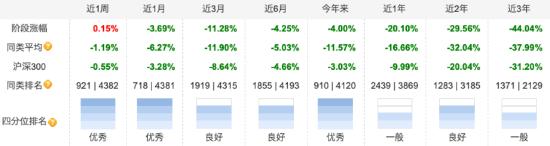 “明星产品”光环不再，工银圆丰三年持有成立以来回报负47.24% 份额减少20亿份