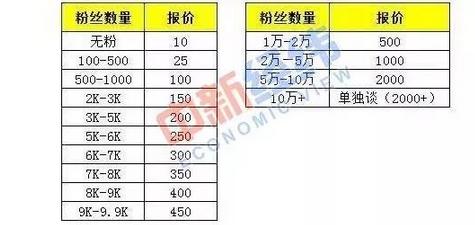 小夏发来的笔记代发价格表