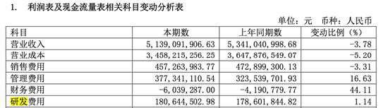 厨邦蚝油造假疑云3个月后，多少人抛弃了它？|BUG