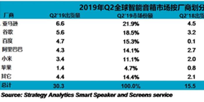 2019年音响销量排行榜_2019年1至4月智能音箱销量排行榜 小爱音箱中国市