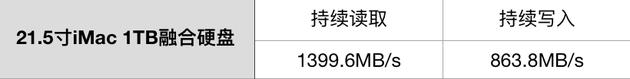 硬盘读写分数