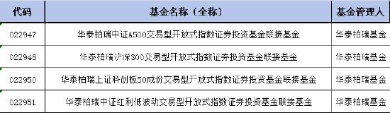 华泰柏瑞红利低波ETF联接基金增加Y份额，纳入个人养老金产品范围！机构称红利资产的配置价值无关牛熊