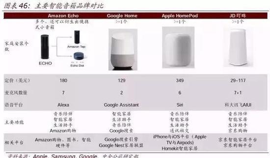 资料来源:Apple,Samsung,Google, 中金公司研究部