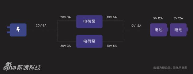 120W有线快充原理示意图