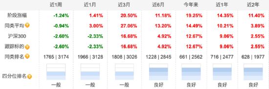 A股中期上行趋势不变，市场价格有望逐步回归价值！沪深300ETF南方（159925）有望充分受益 配置价值受关注！