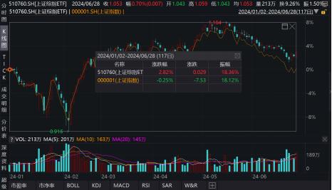 ETF日报：当前军工板块估值处于相对历史低位，可适当关注军工ETF