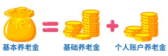 养老保险缴15年、25年、30年，养老金差别有多大？