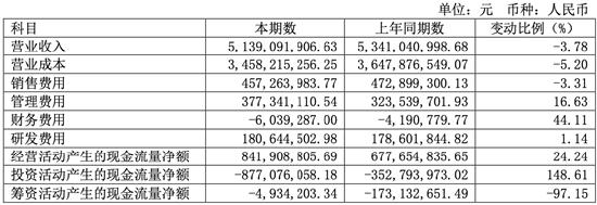 厨邦蚝油造假疑云3个月后，多少人抛弃了它？|BUG