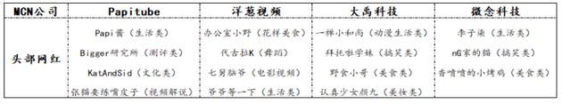 数据来源:公开资料 上海交通大学中国金融研究院研究整理