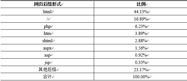 数据来源:百度在线网络技术(北京)有限公司