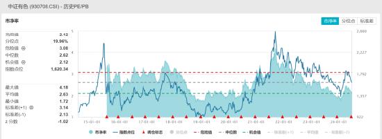 ETF日报：当前军工板块估值处于相对历史低位，可适当关注军工ETF