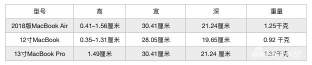 规格数据对比