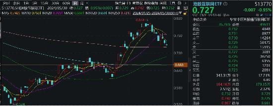 港股互联网连跌3日，行情结束了吗？