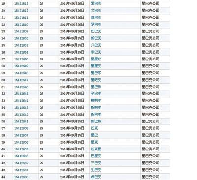 来源:国家工商总局商标局