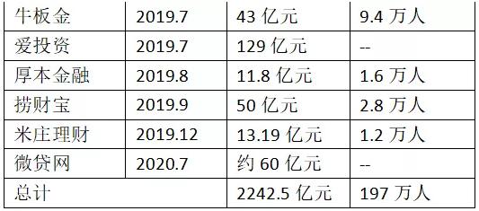 数据来源:新金融洛书根据公开资料整理。
