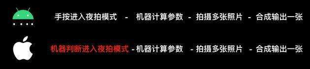 逻辑大体相同,但关键在第一步不一样