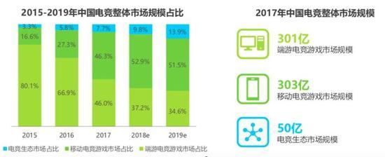 数据来源:艾瑞咨询