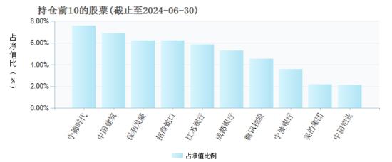 “明星产品”光环不再，工银圆丰三年持有成立以来回报负47.24% 份额减少20亿份