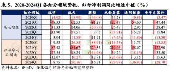 ETF日报：当前军工板块估值处于相对历史低位，可适当关注军工ETF