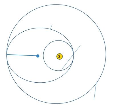 霍曼转移轨道 来源:Instructables网站