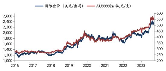 华安基金：美国通胀低于预期，议息会议偏鹰