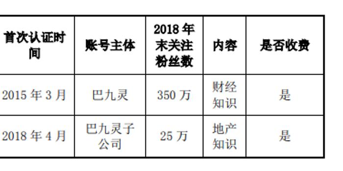 全通教育:吴晓波频道粉丝数350万 付费用户约1万