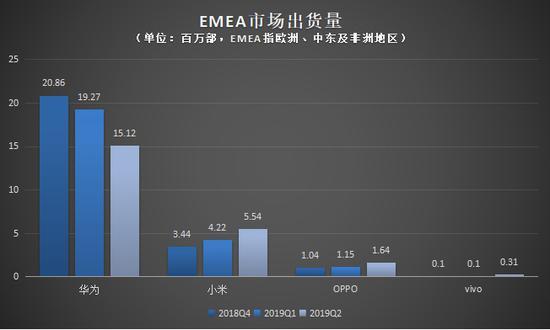 数据由IDC提供,36氪整理