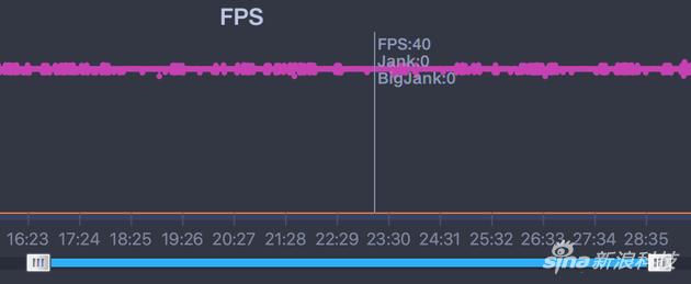 《和平精英》FPS测试