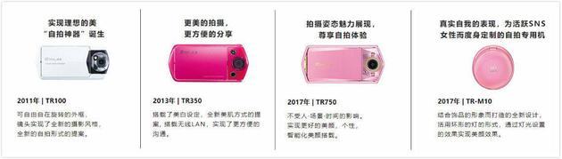 图/CASIO